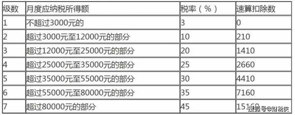 2014年个税收入（2014年工资个税起征点）-图1