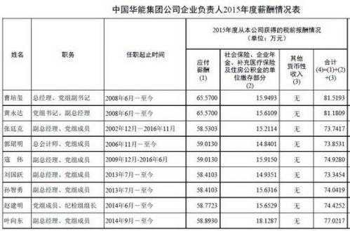 央企正式员工收入（央企员工收入排名前十名）-图2