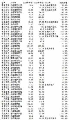 央企正式员工收入（央企员工收入排名前十名）-图3