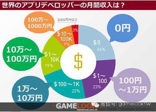 日本se收入高吗（日本工资收入水平）-图2