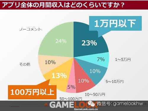 日本se收入高吗（日本工资收入水平）-图3