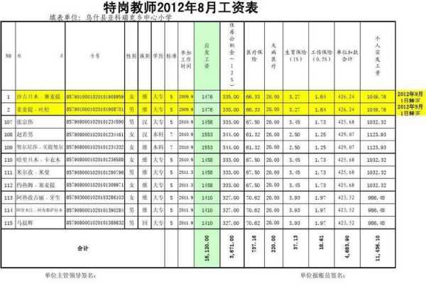 特岗教师收入工资（特岗教师 收入）-图3