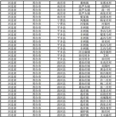 保定白沟平均收入（保定各县平均工资）-图2