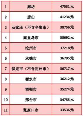 保定白沟平均收入（保定各县平均工资）-图1