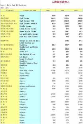 2016各国人收入（各国人平均收入）-图2