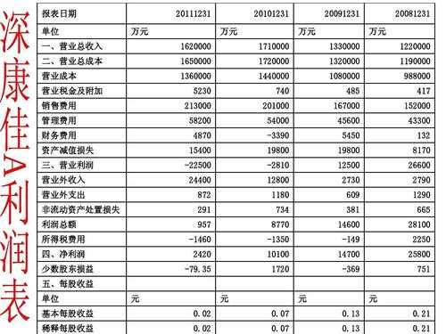 会计中的营业收入（会计中的营业收入怎么算）-图3