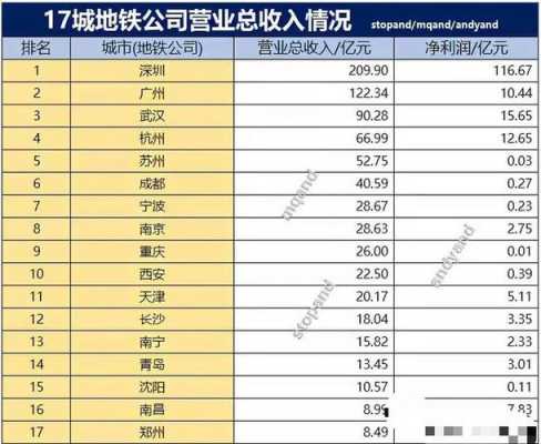 深圳地铁每天收入（深圳地铁一天收入）-图2