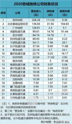 深圳地铁每天收入（深圳地铁一天收入）-图1