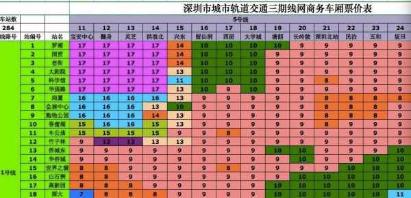 深圳地铁每天收入（深圳地铁一天收入）-图3