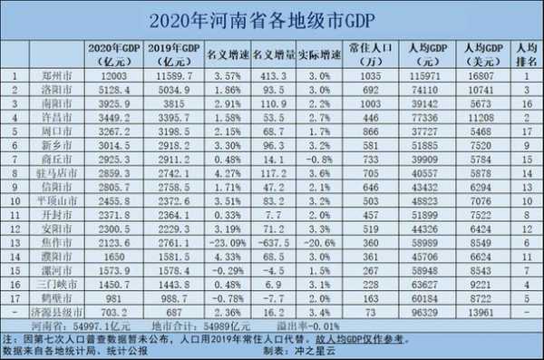 许昌人均收入2019（许昌2019城镇居民人均可支配收入）-图3