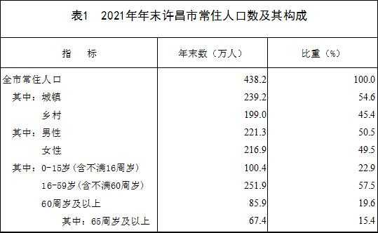 许昌人均收入2019（许昌2019城镇居民人均可支配收入）-图2