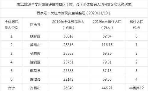 许昌人均收入2019（许昌2019城镇居民人均可支配收入）-图1