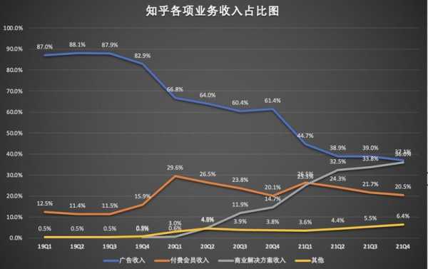 南京收入知乎（南京收入知乎怎么样）-图1