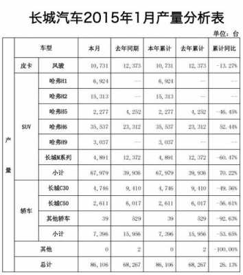 长城车主收入（长城汽车销售收入）-图1