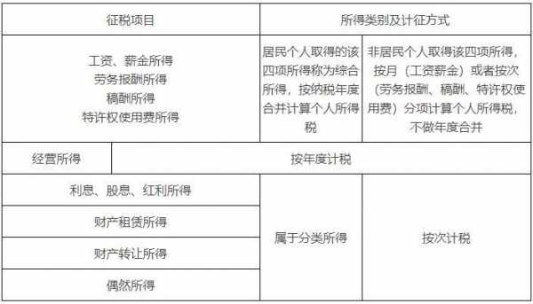 解释捐赠收入确认时间（确认捐赠收入应包含增值税进项税额）-图1