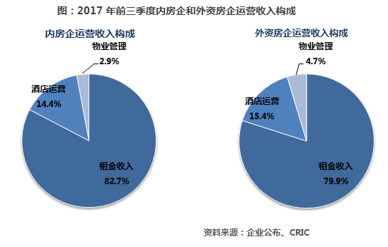 独立运营收入（独立运营是什么）-图3