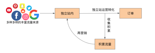 独立运营收入（独立运营是什么）-图2