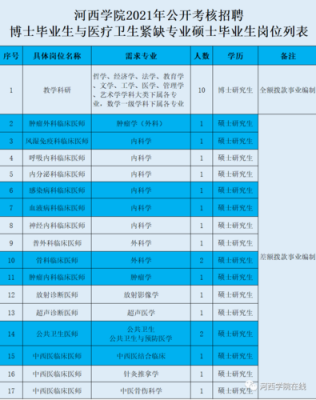 河西学院教师收入（河西学院招聘教师2020）-图1