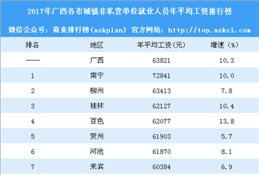 南宁工资收入（南宁工资收入排名）-图3