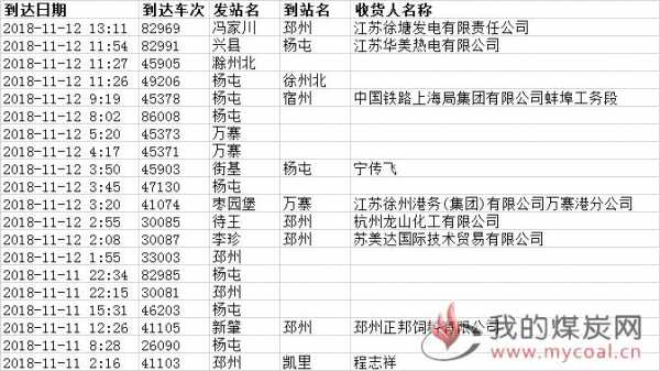 徐州铁路系统收入（徐州铁路局工资）-图1