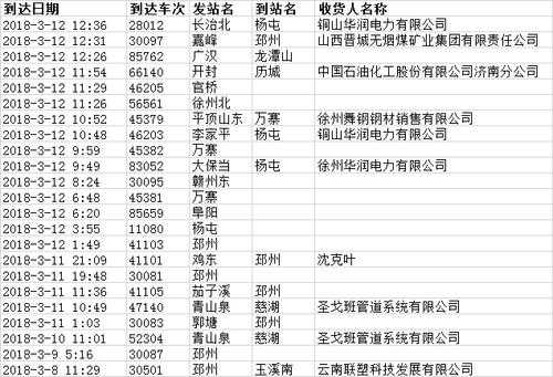 徐州铁路系统收入（徐州铁路局工资）-图2