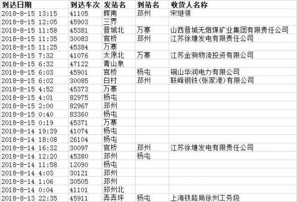 徐州铁路系统收入（徐州铁路局工资）-图3