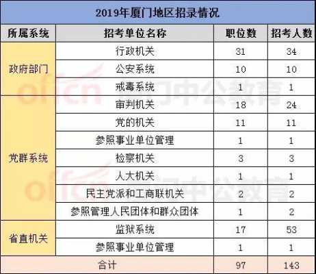 厦门警察收入（厦门警察公务员工资）-图2