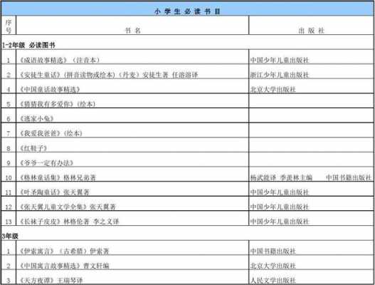 出版社收入北京（出版社收入排名）-图3