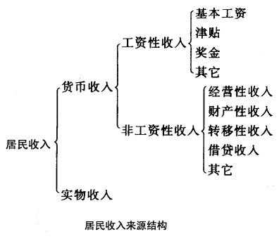 收入类要素包括（收入要素主要包括）-图1