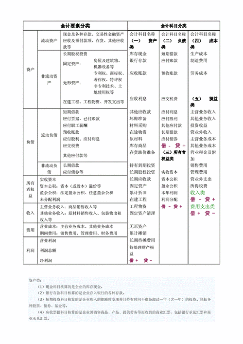 收入类要素包括（收入要素主要包括）-图2