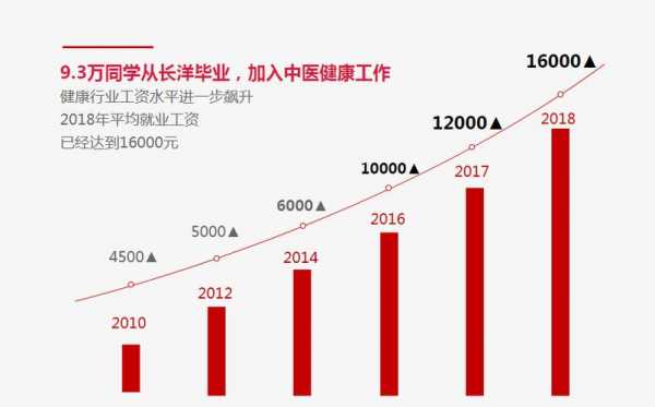 中医的就业及收入（中医就业方向有哪些）-图1