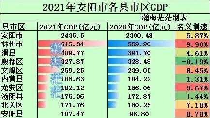 安阳收入（安阳市上一年平均工资水平是多少）-图1