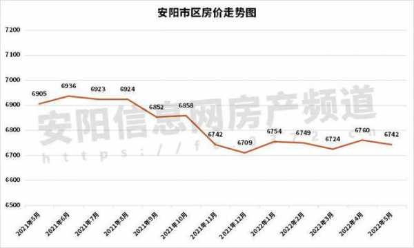 安阳收入（安阳市上一年平均工资水平是多少）-图2