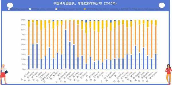 上海幼师收入（幼师工资上海）-图2