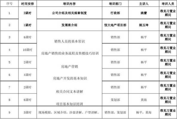 现场置业顾问大概收入（置业顾问工资怎么算的）-图3