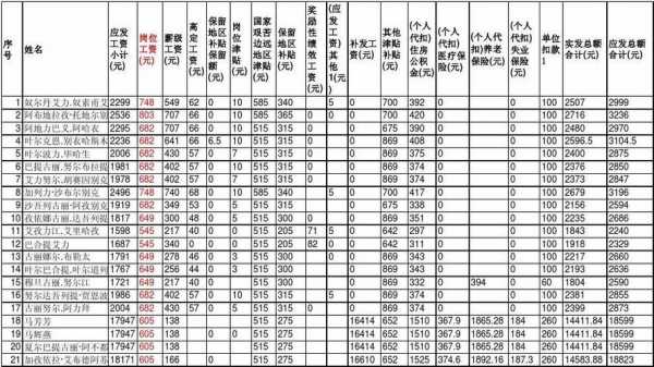 在职工资收入（在职职工工资性收入含不含社保）-图2