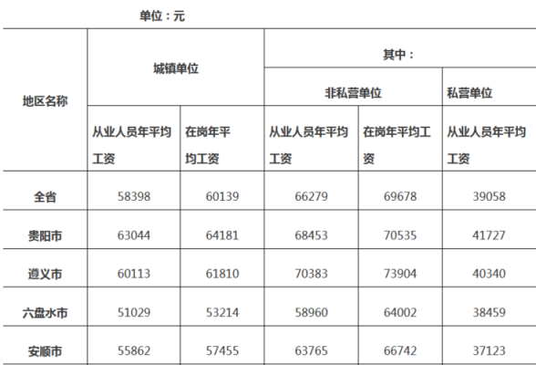 在职工资收入（在职职工工资性收入含不含社保）-图3