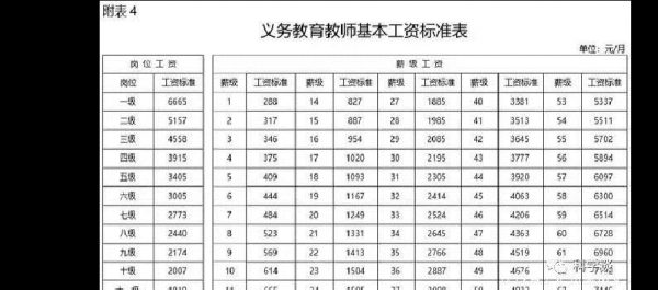 事业编制教师收入（事业编制教师收入高吗）-图1