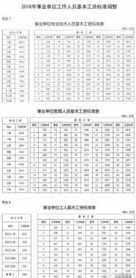 事业编制教师收入（事业编制教师收入高吗）-图3