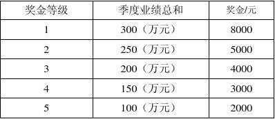 担保公司业务员收入（担保公司业务员提成是多少）-图1