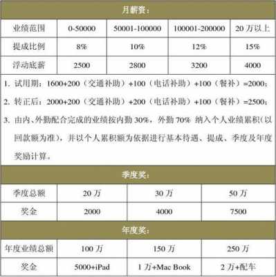 担保公司业务员收入（担保公司业务员提成是多少）-图2