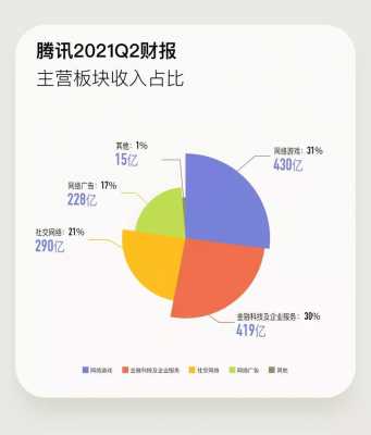 腾讯经理收入（腾讯经理收入高吗）-图3