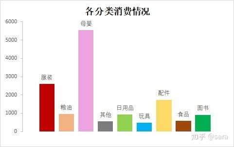 家庭支出收入消费率（家庭消费支出统计图）-图1