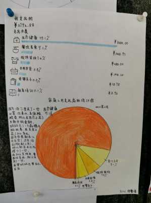 家庭支出收入消费率（家庭消费支出统计图）-图2