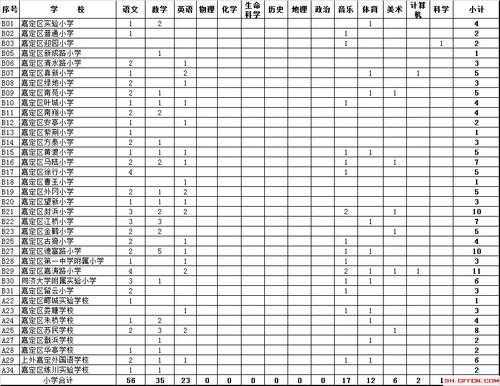 嘉定教师收入（嘉定教师收入高吗）-图1