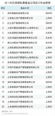 私募基金收入广州（广州私募基金公司前50名）-图2