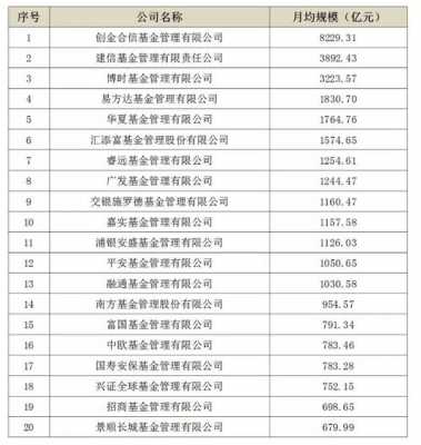 私募基金收入广州（广州私募基金公司前50名）-图1