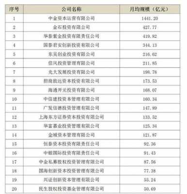 私募基金收入广州（广州私募基金公司前50名）-图3