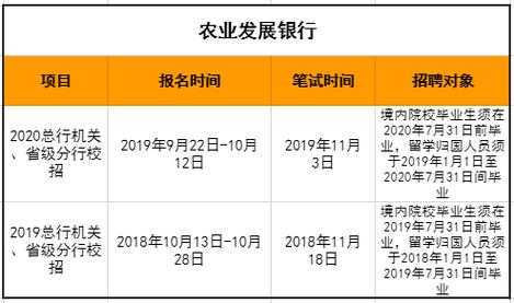 农发行收入（农发行收入怎么样）-图1