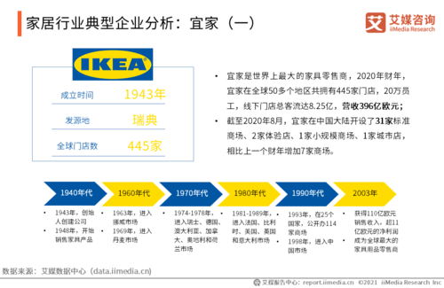 宜家收入（宜家收入怎么样）-图1